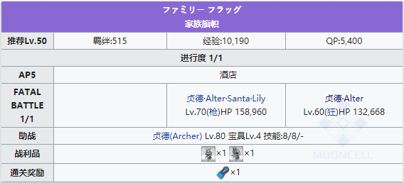 命运冠位指定