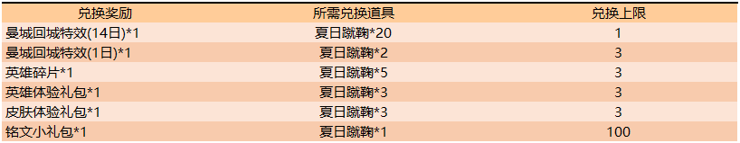 王者荣耀