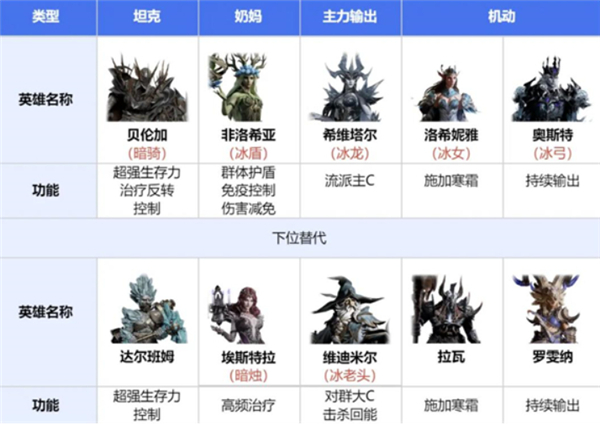 龙息神寂