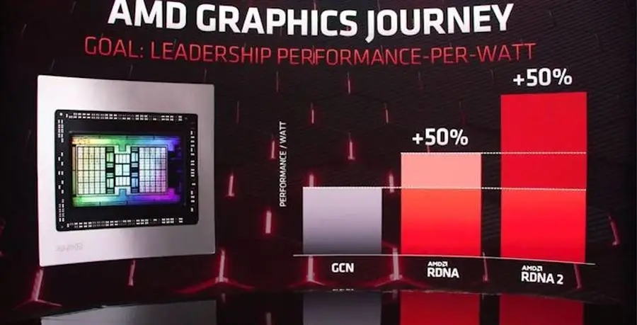 AMD RX 6000系列显卡发布 又买早了?