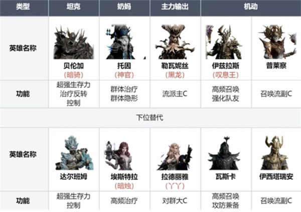 龙息神寂