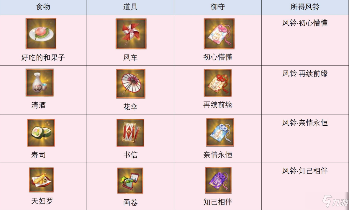 阴阳师