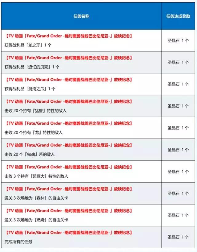 命运冠位指定
