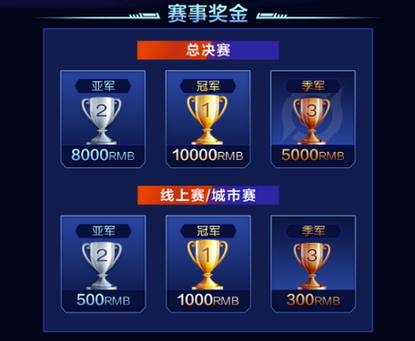 动感地带 巅峰对决,江西移动云游戏电竞大赛总决赛即将揭开帷幕!