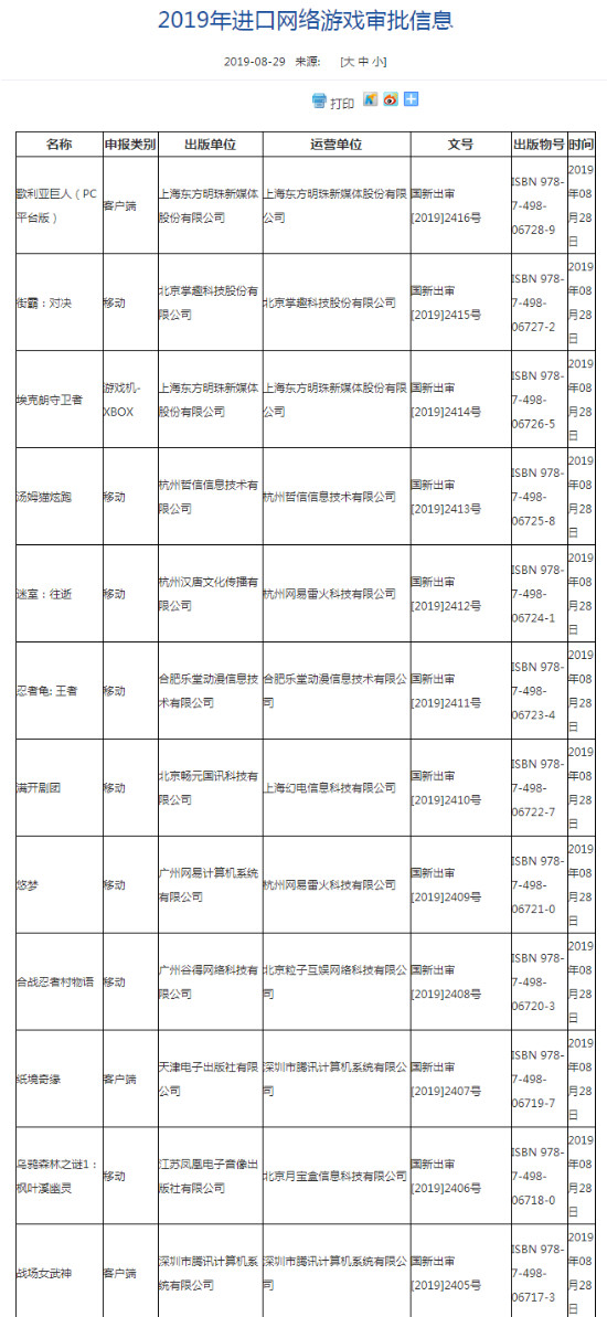 新一批进口游戏版号公布 Xbox、腾讯、网易在列
