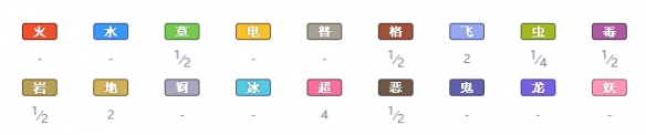 精灵宝可梦剑盾