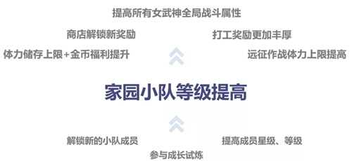 崩坏3