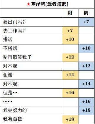 茜色世界中与君咏唱