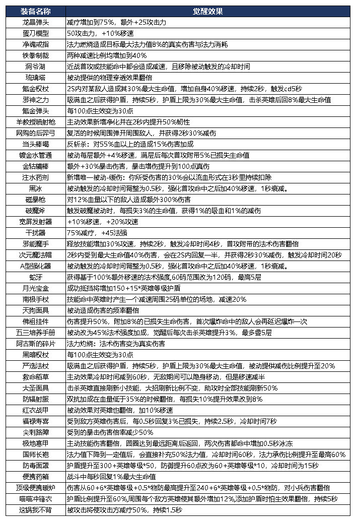 非人学园