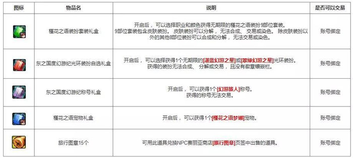 DNF手游
