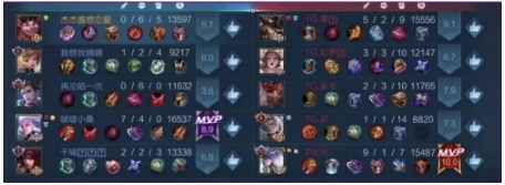 HMA月赛E组, TG、HS、枫、强势晋级