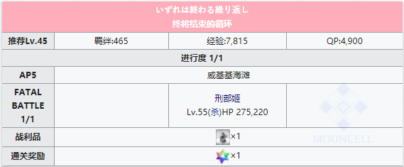 命运冠位指定