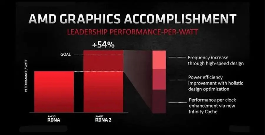 AMD RX 6000系列显卡发布 又买早了?