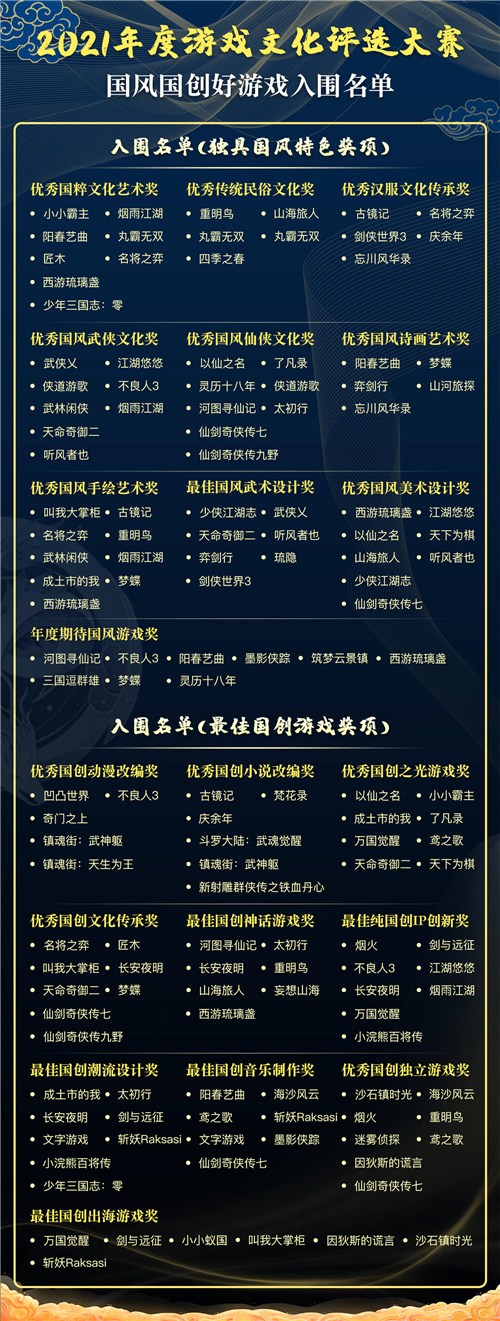 第二届国风国创好游戏评选大赛投票阶段启动,万元奖金等你瓜分