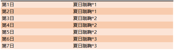王者荣耀