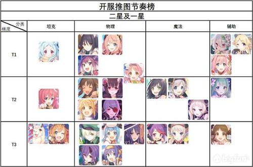 公主连结