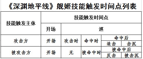 深渊地平线