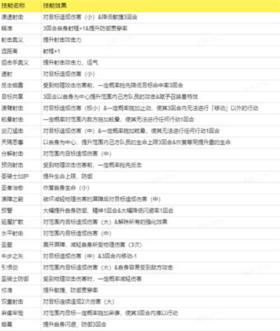 《FFBE 幻影战争》UR兵员维克托拉(冬日)现已上线!