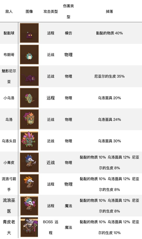 邮差骑士