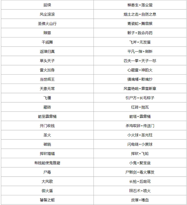 通神榜手游