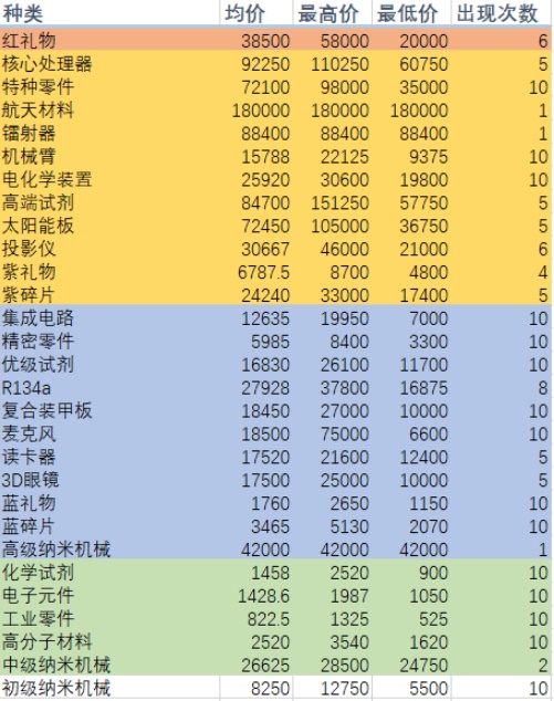 魂器学院