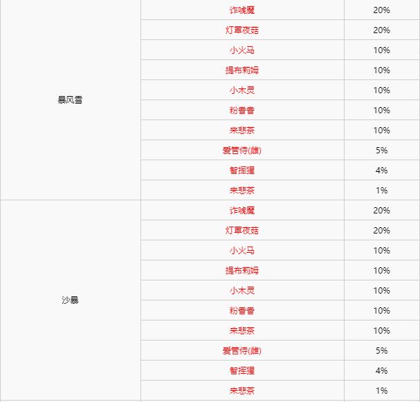 精灵宝可梦剑盾