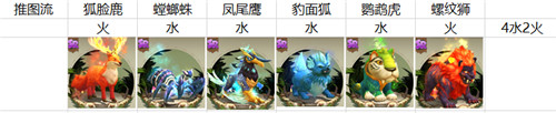 《疯狂2》这几个SR你抽到了吗？必须培养起来！