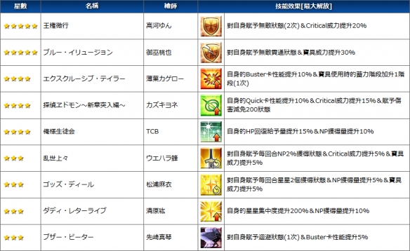命运冠位指定