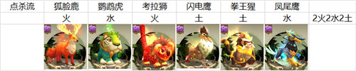 《疯狂2》这几个SR你抽到了吗？必须培养起来！
