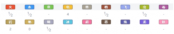 精灵宝可梦剑盾