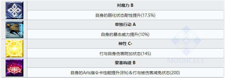 命运冠位指定