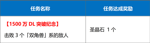 命运冠位指定