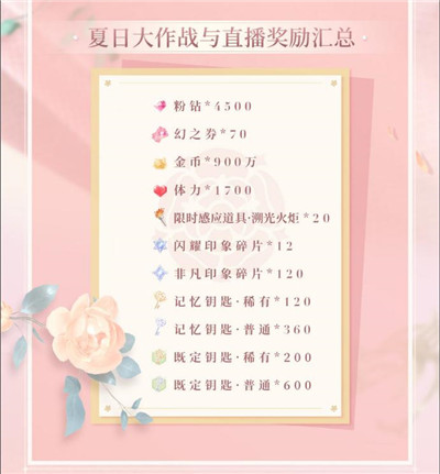《闪耀暖暖》二周年直播解锁海量福利 水火精灵闪耀套装即将来袭