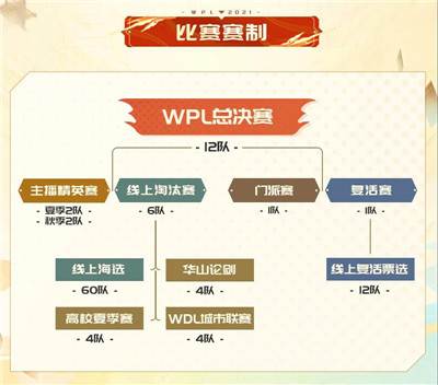 狼人杀英雄联赛WPL2021线上淘汰赛即将开启!