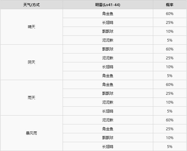 精灵宝可梦剑盾