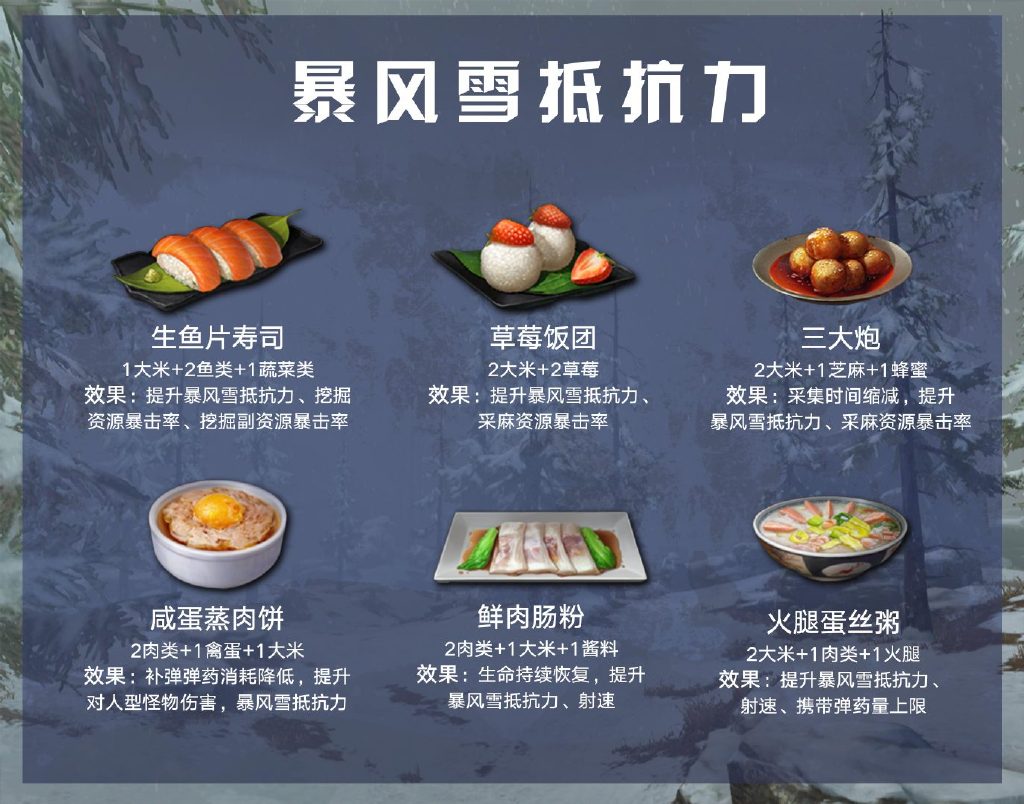 明日之后