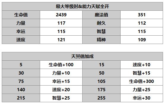 另一个伊甸超越时空的猫