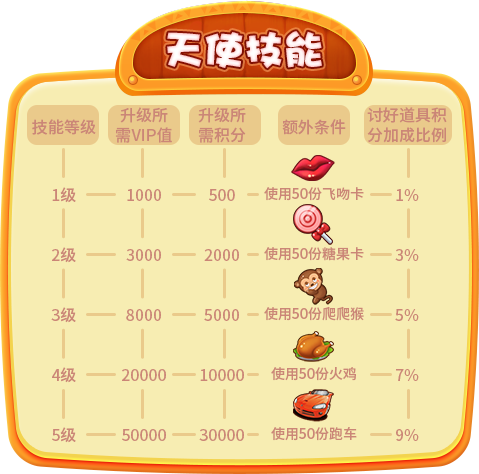 《推理学院》2019全新VIP系统来啦!绝不能错过