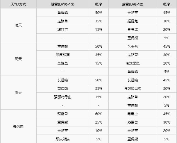 精灵宝可梦剑盾