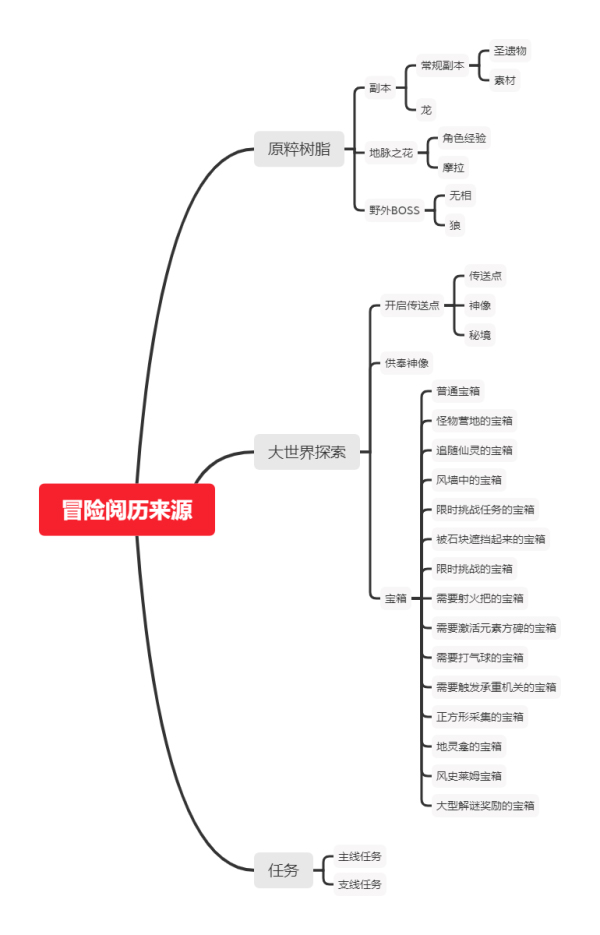 原神