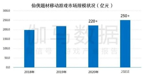 10月14日不删档开测，小牛互娱《以仙之名》全民修仙潮来袭