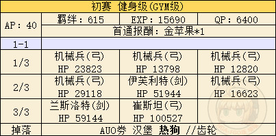 命运冠位指定