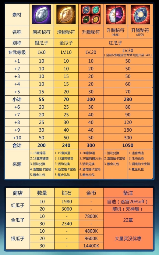 剑与远征