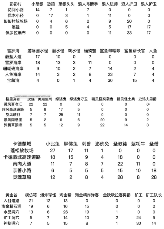 邮差骑士