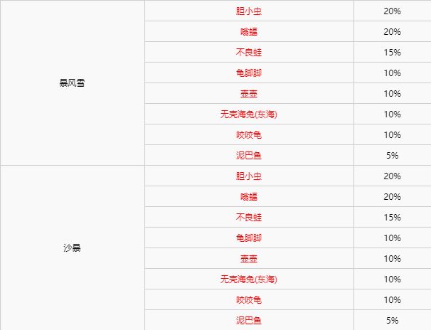 精灵宝可梦剑盾