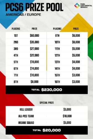 勇冠三军,扬名五湖——2022PCS6东亚洲际赛一触即发!