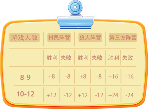 推理学院