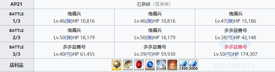 命运冠位指定