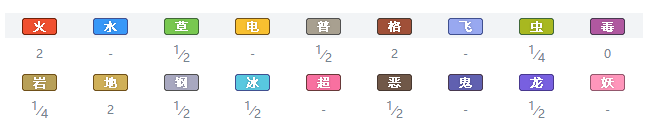 精灵宝可梦剑盾