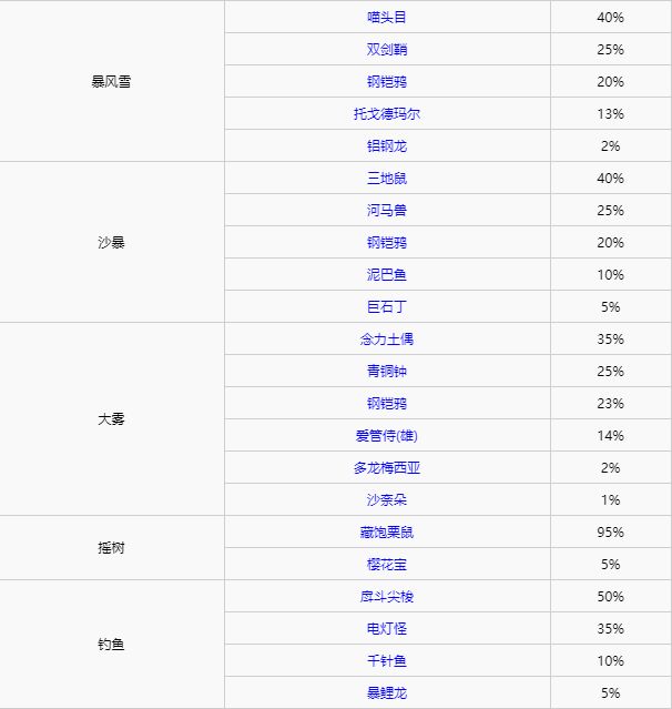 精灵宝可梦剑盾